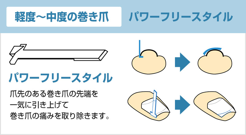 パワーフリースタイル